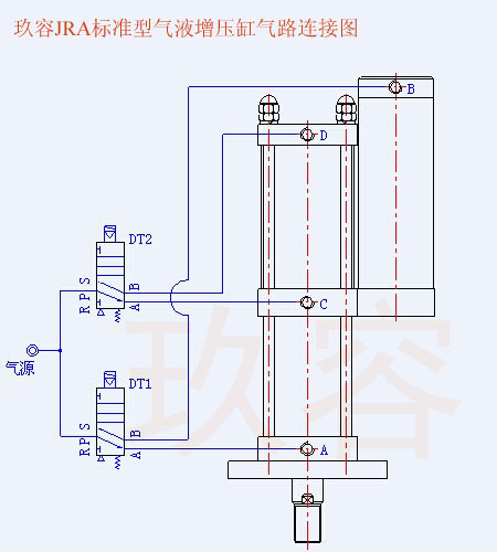 JRA標(biāo)準型氣液增壓缸氣管電磁閥接法
