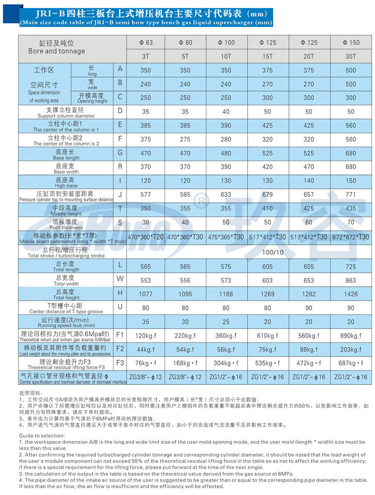 四柱三板氣液壓力機規(guī)格參數