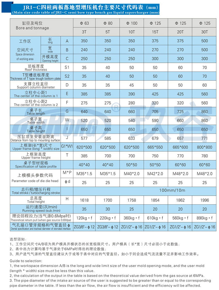 新四柱氣液增壓機不帶中板規(guī)格參數