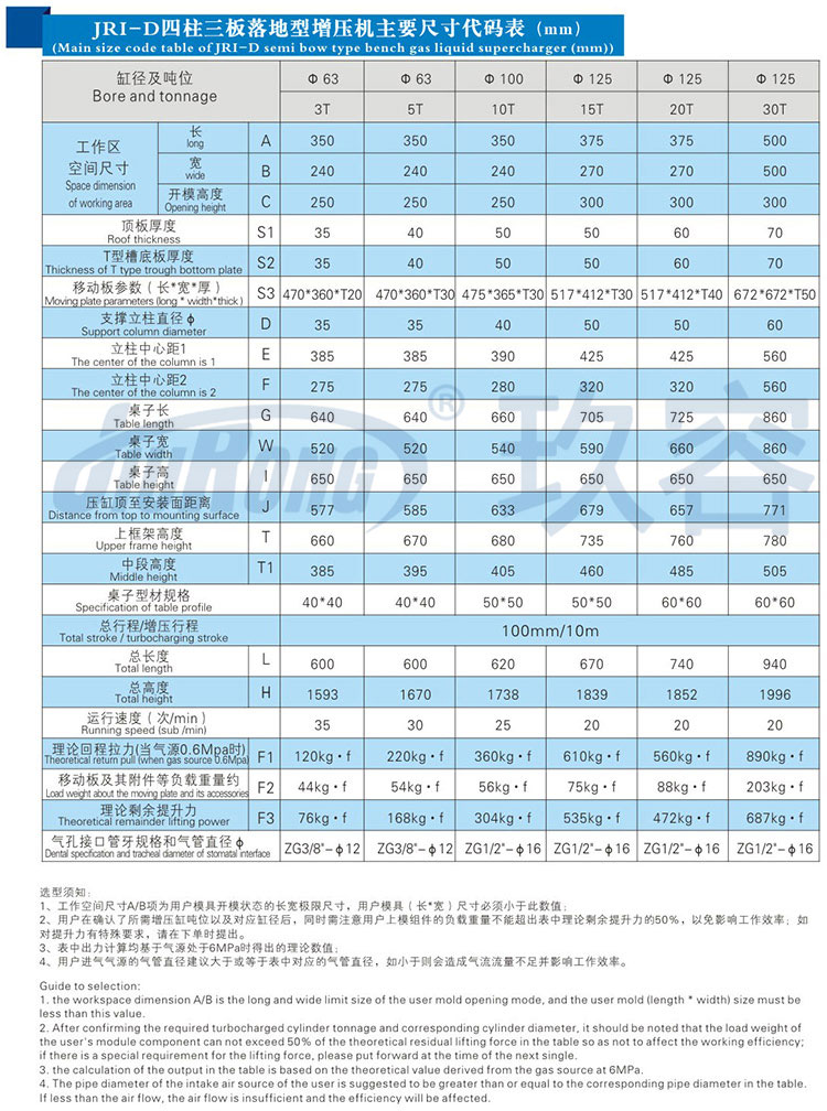 新四柱氣液增壓機帶中板規(guī)格參數