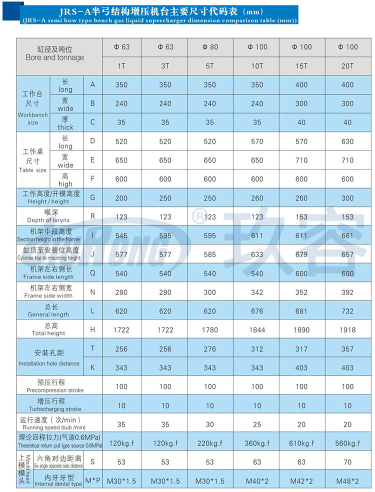半弓型氣液壓力機規(guī)格參數