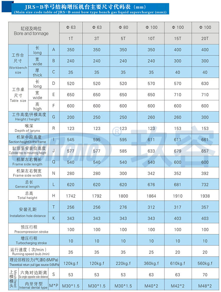 半弓型氣液壓力機帶機罩規(guī)格參數