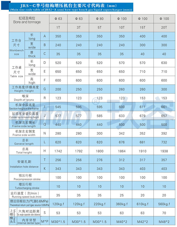 半弓型氣液增壓機帶機罩帶電控面板規(guī)格參數
