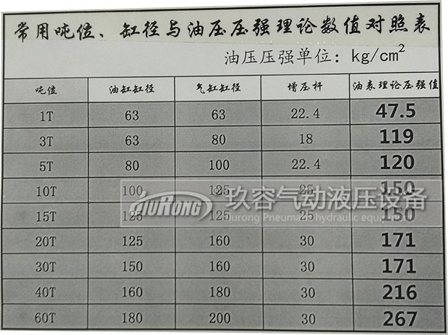 增壓缸工作增加多少壓力與氣源壓力、氣缸半徑、輸入氣源壓力大小、油缸半徑、增壓桿半徑的關(guān)系